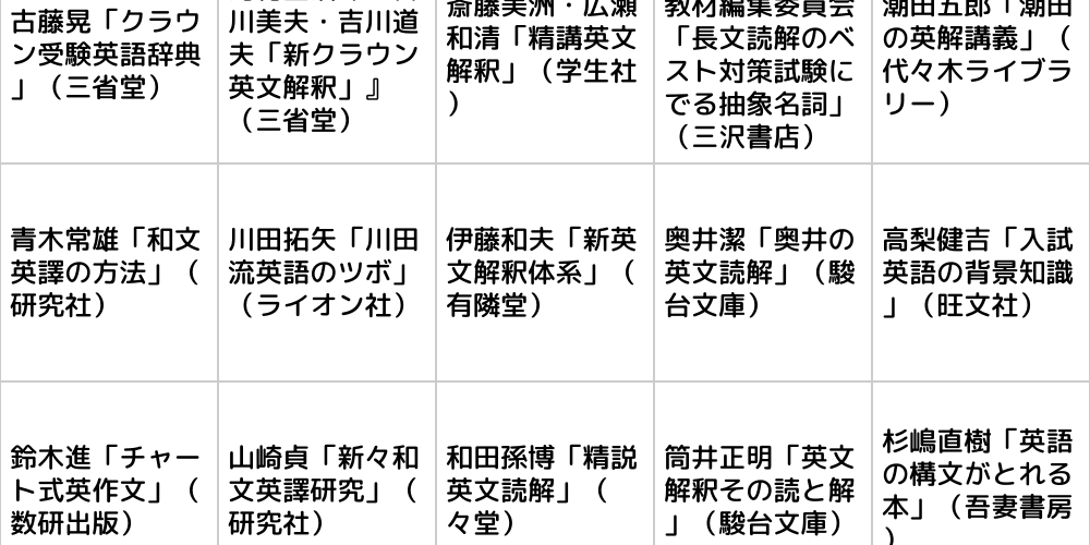 Amazon.co.jp: 新数学問題の解法360°(1)写像と軌跡 : 根岸世雄: 本