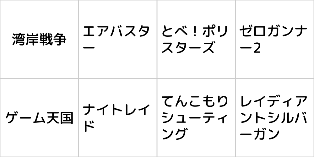 ゲーセンでプレイしたことがないシューティングゲーム